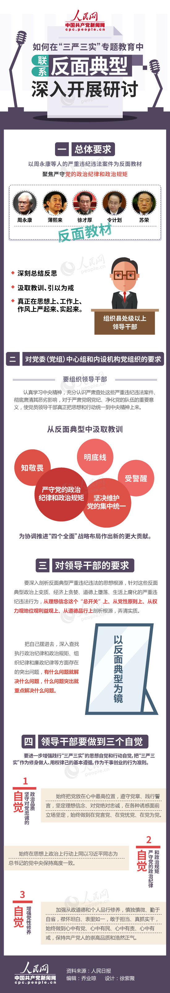 【图解】如何在“三严三实”专题教育中联系反面典型深入开展研讨