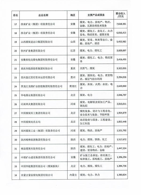 2018中国煤炭企业50强名单发布&nbsp;&nbsp;济宁能源上榜