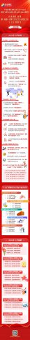 一图读懂丨米兰体育-米兰MILAN（中国）
一届一次“双代会”工会工作报告