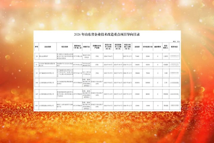米兰体育-米兰MILAN（中国）
6项目入选省企业技术改造重点项目导向目录