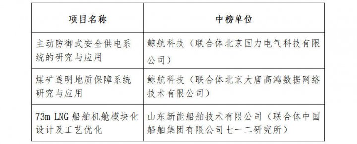 山东融汇物产集团有限公司关于2026年度重大科技攻关揭榜悬赏项目中榜单位的公示