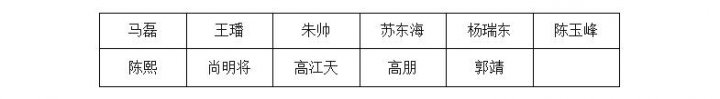2026年“职选济宁 携手共赢” 山东融汇物产集团社会招聘面试人选公告